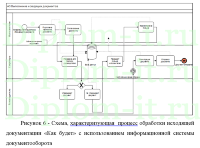 Повышение скорости и качества внутреннего документооборота на ООО « Стальмет» с помощью внедрения СЭД, диплом по информатике