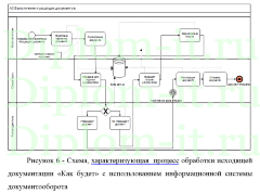 Повышение скорости и качества внутреннего документооборота на ООО « Стальмет» с помощью внедрения СЭД, диплом по информатике