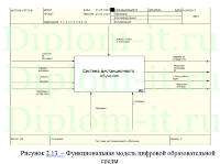 Проектирование цифровой образовательной среды на базе технологий адаптивного электронного обучения, ВКР по информатике