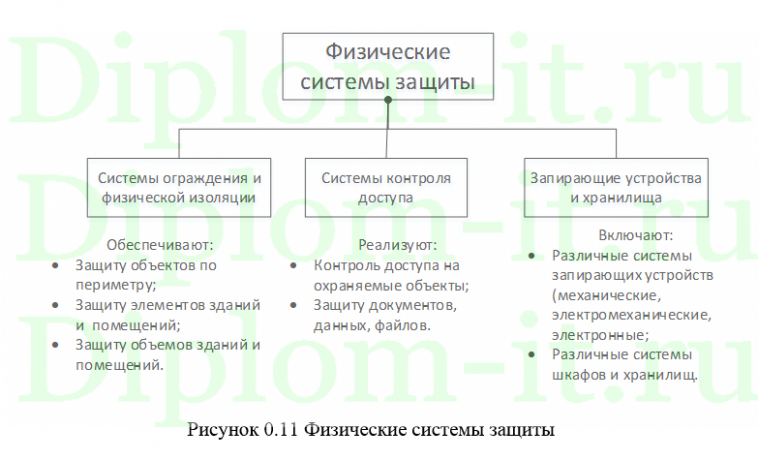 Разработка системы защиты информации с обоснованием защиты по беспроводному каналу связи в «Polymer Goods»