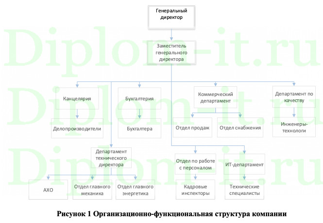  Защита персональных данных в ООО «Компания «Эл-Комплекс», ВКР Синергия защита информации 