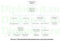 Защита персональных данных в ООО «Компания «Эл-Комплекс», ВКР Синергия защита информации