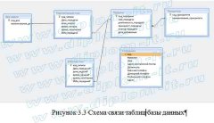 Разработка автоматизированной системы составления сетки вещания телевизионного канала