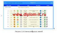 Разработка автоматизированной системы технической поддержки пользователей