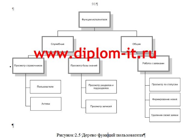 Разработка автоматизированной системы технической поддержки пользователей