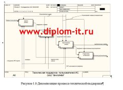 Разработка автоматизированной системы технической поддержки пользователей
