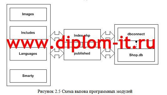  Разработка интернет магазина для крупного промышленного предприятия 