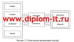 Разработка интернет магазина для крупного промышленного предприятия
