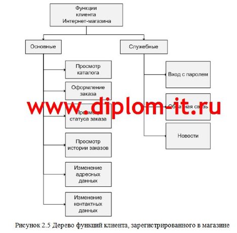  Разработка интернет магазина для крупного промышленного предприятия 
