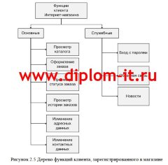 Разработка интернет магазина для крупного промышленного предприятия