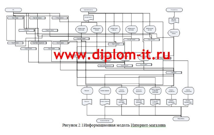  Разработка интернет магазина для крупного промышленного предприятия 