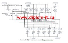 Разработка интернет магазина для крупного промышленного предприятия