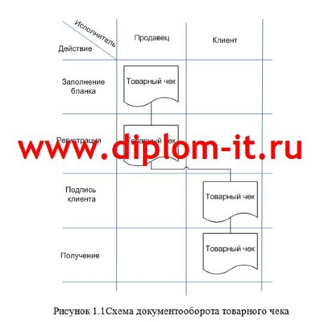  Разработка интернет магазина для крупного промышленного предприятия 