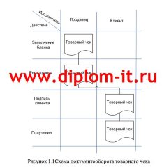 Разработка интернет магазина для крупного промышленного предприятия