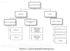 Автоматизация учета и обработки заявок в службе Help Desk (технической поддержки)