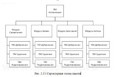 Автоматизация учета и обработки заявок в службе Help Desk (технической поддержки)