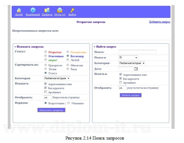  Автоматизация учета и обработки заявок в службе Help Desk (технической поддержки) 