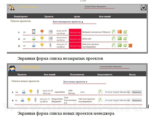  Разработка АРМ менеджера проектов по разработке программного обеспечения на основе предприятия 