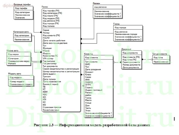  Разработка АРМ страхового агента по формированию полисов ОСАГО 