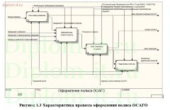 Разработка АРМ страхового агента по формированию полисов ОСАГО