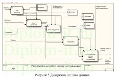 Разработка ИС по распределению заявок между сотрудниками с учетом расположения клиентов