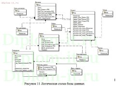 Разработка ИС по распределению заявок между сотрудниками с учетом расположения клиентов