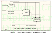 Разработка автоматизированного рабочего места оператора диспетчерской службы такси