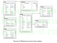 Разработка АРМ экономиста по учету и анализу основных средств