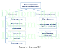 Разработка информационной системы учета трафика в ЛВС компании, Диплом по информатике