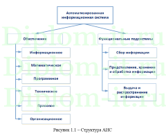 Разработка информационной системы учета трафика в ЛВС компании, Диплом по информатике