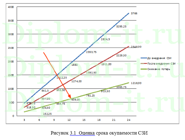 Разработка системы межсетевого экранирования в банке, дипломная работа по информационной безопасности