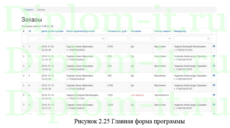 Разработка web-приложения для регистрации заявок на приобретение электротехнического оборудования, ВКР по информатике