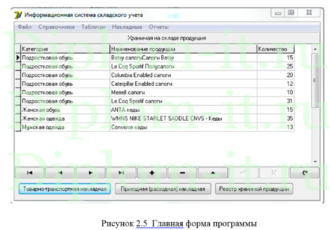 Разработка модуля складского учета для информационной системы логистической компании, ВКР по информатике