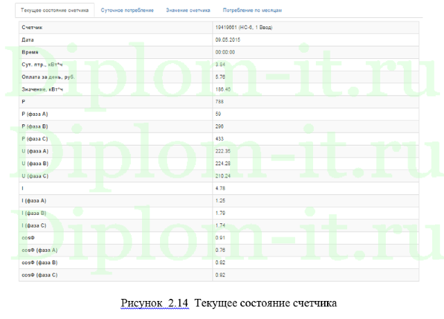 Автоматизация расходов на электроэнергию на заводе, дипломная работа по прикладной информатике в экономике