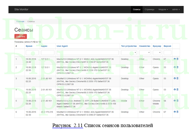  Разработка модуля, осуществляющего перехват действий пользователя на веб-сайте, ВКР по информатике с исходниками 