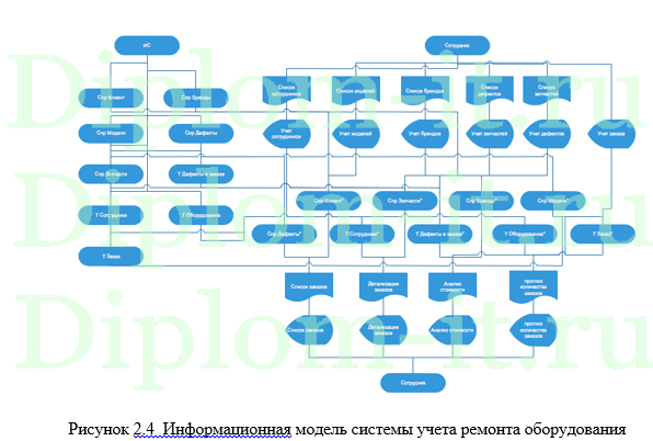 Разработка системы учета и обработки заявок пользователей на ТО и ремонт оргтехники (Help Desk) в филиале компании