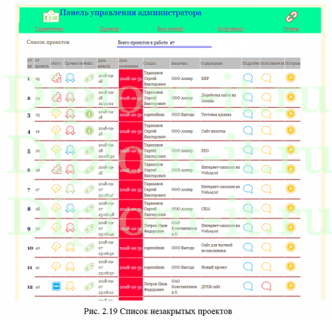 Автоматизация управления проектами студии ТОО Black and white, дипом по прикладной информатике в экономике
