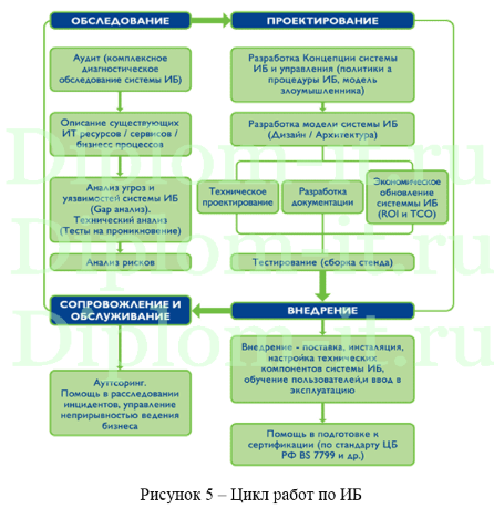  Методы и алгоритмы поддержки принятия решений при синтезе и мониторинге информационных систем, ВКР 