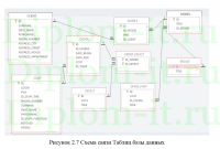Автоматизация и обеспечение информационной безопасности процесса приема техники на ремонтные работы