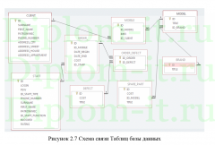 Автоматизация и обеспечение информационной безопасности процесса приема техники на ремонтные работы