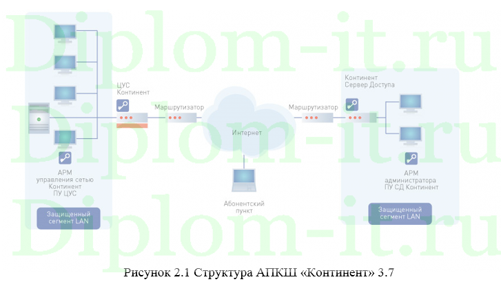 Совершенствование системы обеспечения информационной безопасности в ФГБУ Лечебно-реабилитационный клинический центр МО РФ