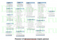 Автоматизация обработки заявок в ООО КредитМаркет, ВКР Исит Синергия