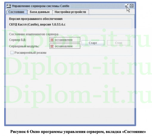 Внедрение систем контроля и управления доступом в ООО «Торговый дом», ВКР Синергия защита информации