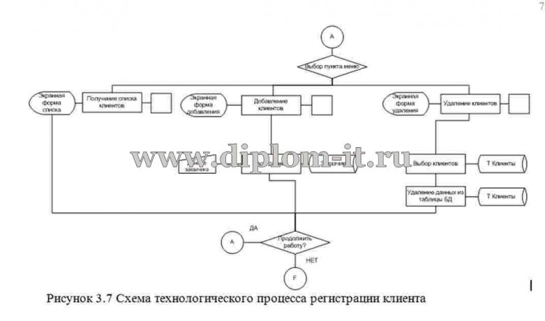  Разработка Автоматизированной информационной системы автосалона ЗАО 