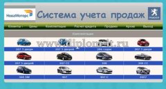 Разработка Автоматизированной информационной системы автосалона ЗАО