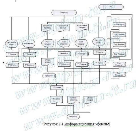  Автоматизированная система регистрации сделок с недвижимостью в регистрационных фирмах 