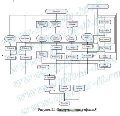 Автоматизированная система регистрации сделок с недвижимостью в регистрационных фирмах