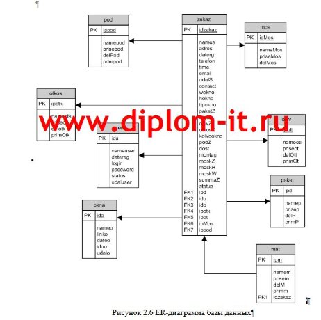 Разработка веб-приложения для распределения заказов по установке оконных конструкций