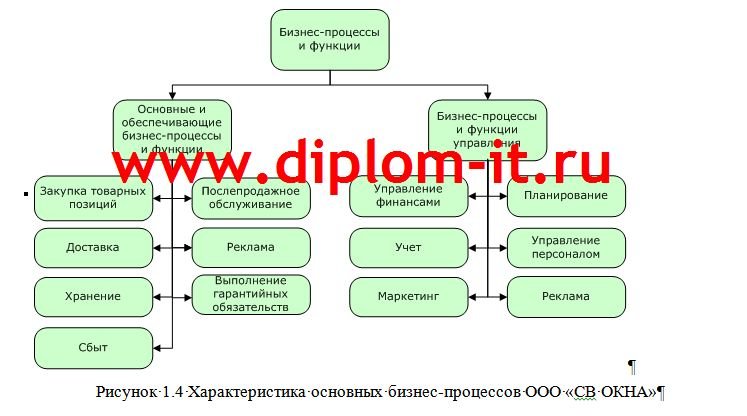 Разработка веб-приложения для распределения заказов по установке оконных конструкций
