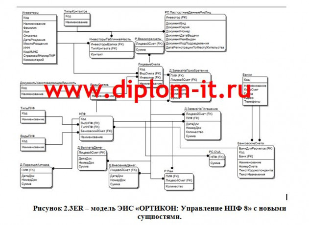  Разработка программного модуля по расчету агентских вознаграждений для ЭИС Ортикон Управление НПФ 8 